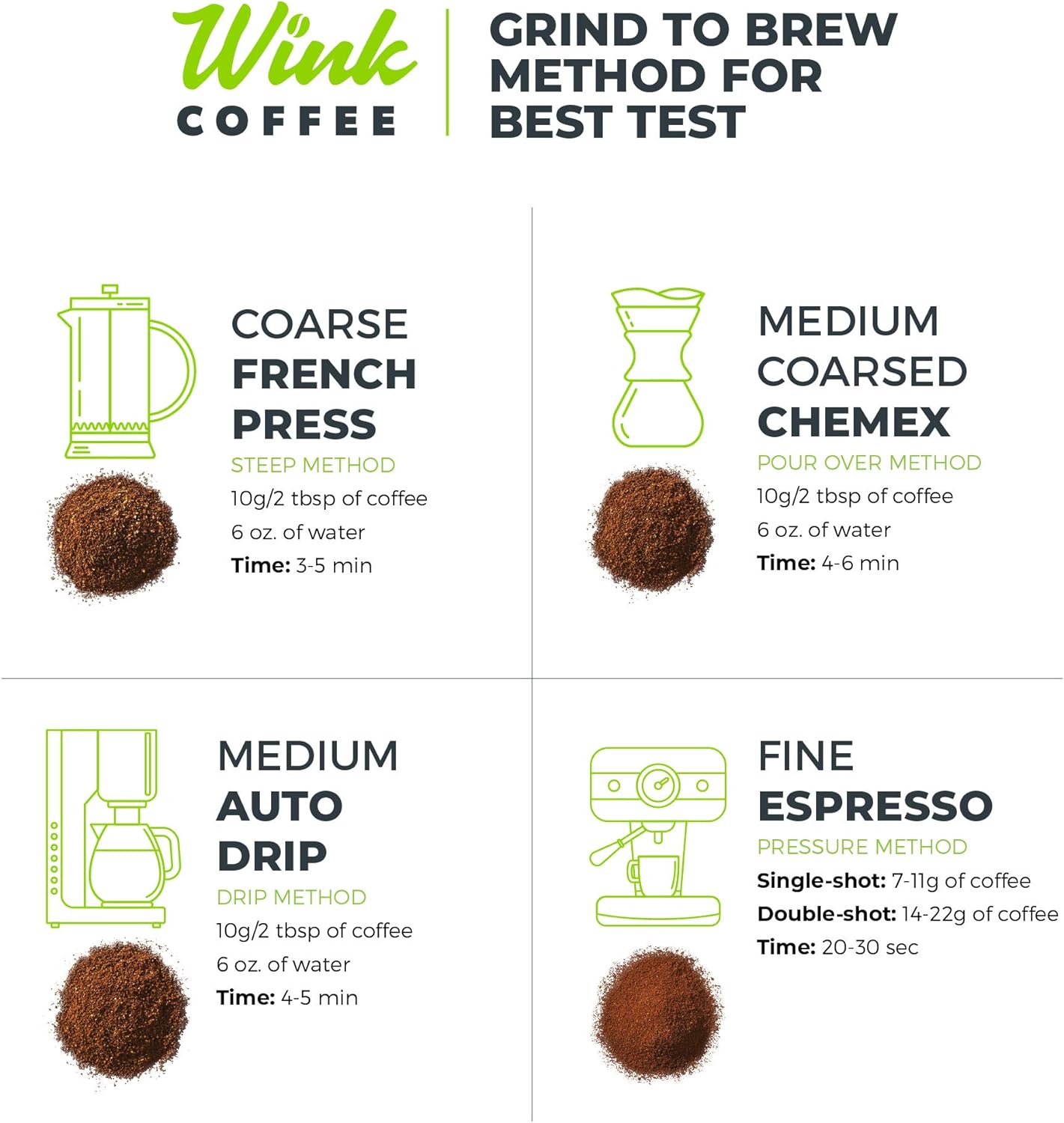 Comparing 3 Super Crema Whole Bean Espresso: Lavazza, Vacuum-Packed, and Wink Coffee